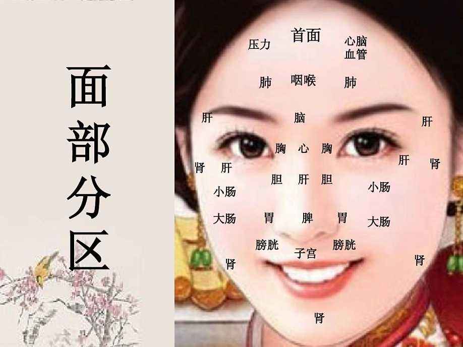 手诊面诊歌诀